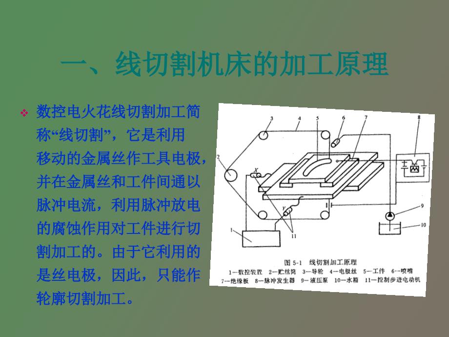 数控线切割编程_第4页