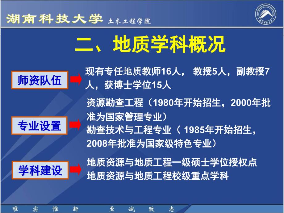 发展中湖南科技大学教学课件_第4页