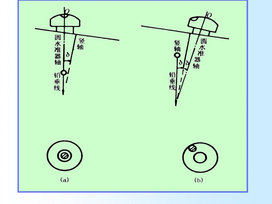 《水准仪检校》PPT课件.ppt_第4页