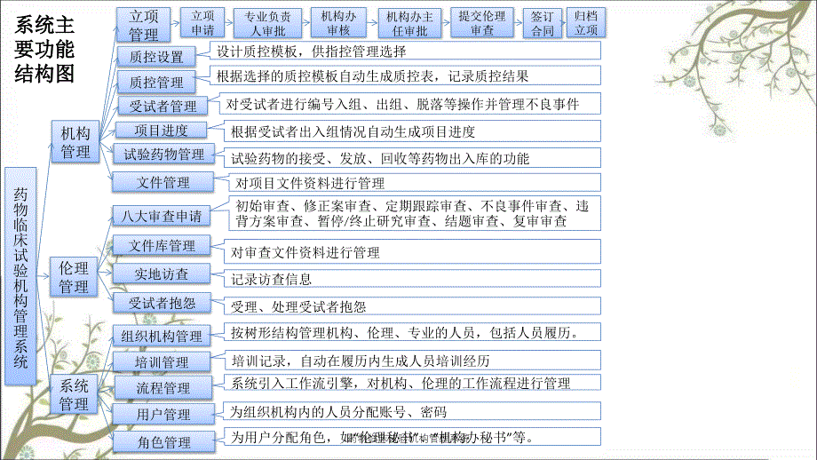 药物临床试验机构管理系统_第3页