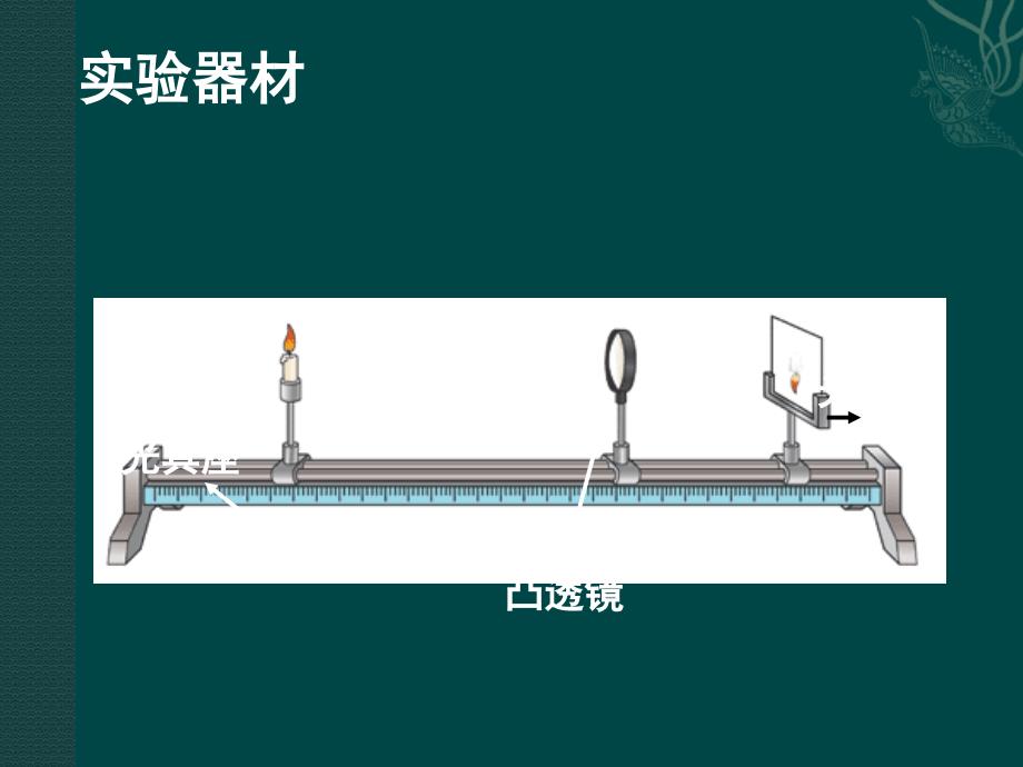 精凸透镜成像规律专题复习中考物理估选课件_第3页