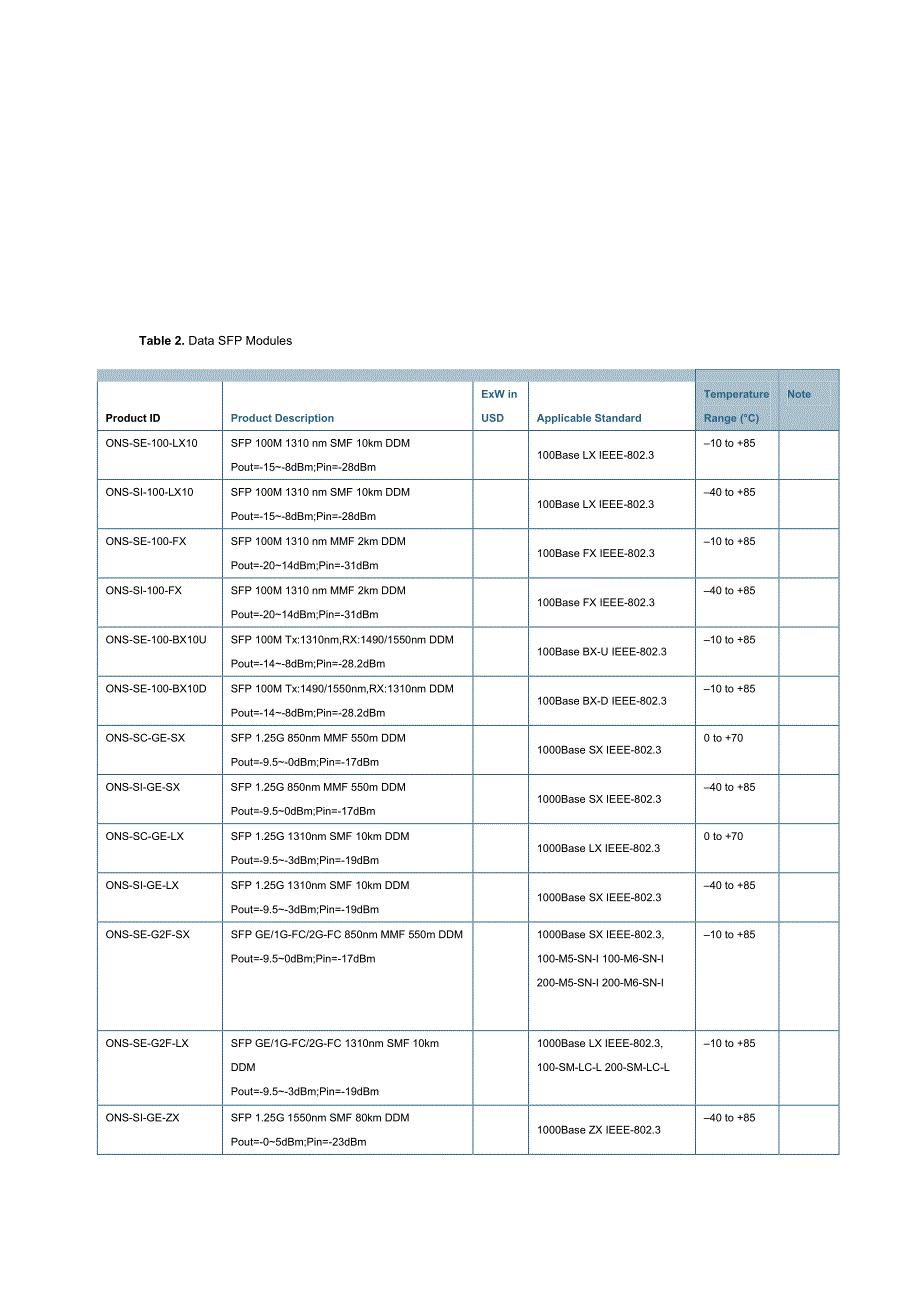 CiSCO光模块型号_第2页