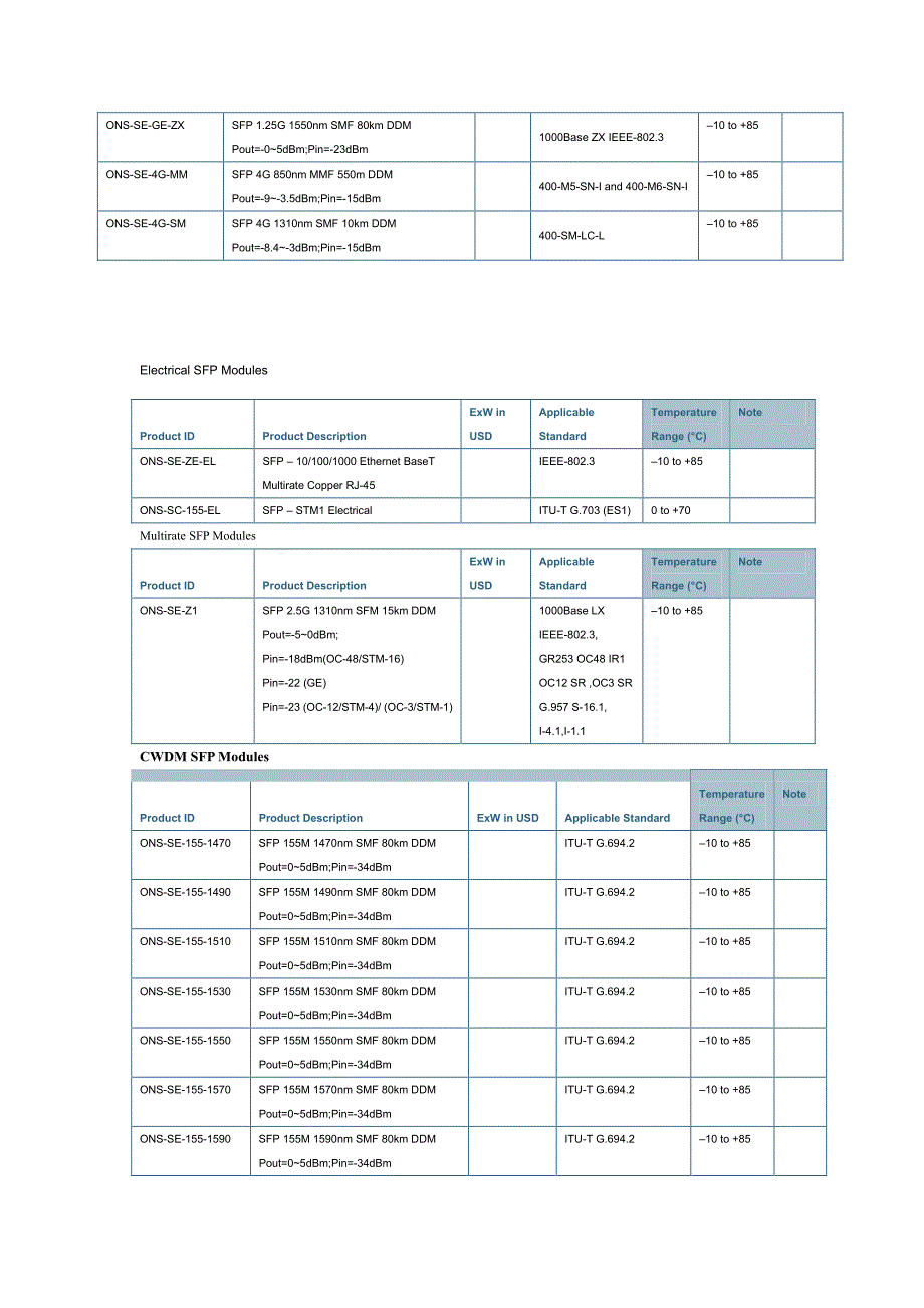 CiSCO光模块型号_第3页