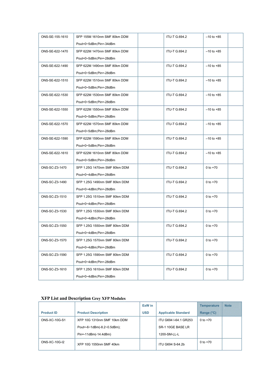 CiSCO光模块型号_第4页