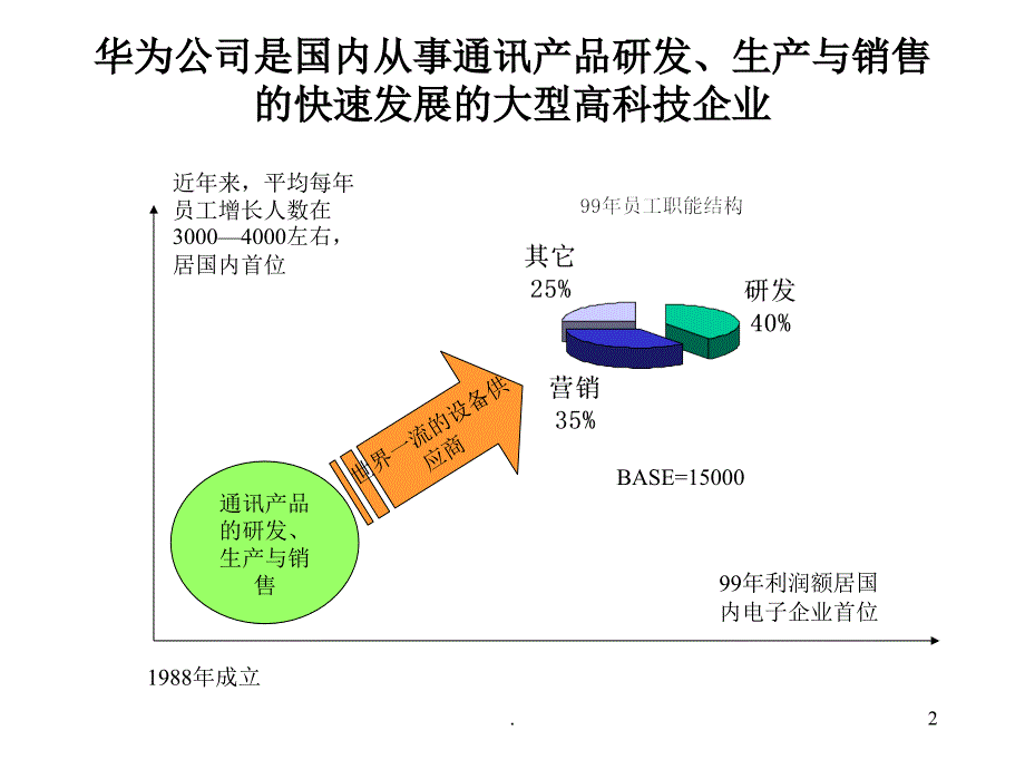 某知名跨国公司先进管理模式借鉴课堂PPT_第2页