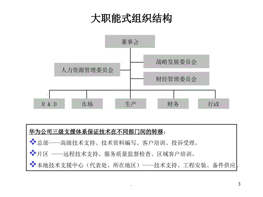 某知名跨国公司先进管理模式借鉴课堂PPT_第3页