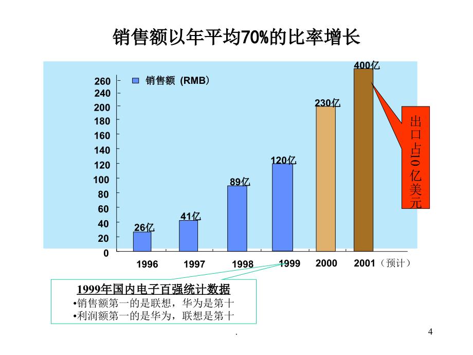 某知名跨国公司先进管理模式借鉴课堂PPT_第4页