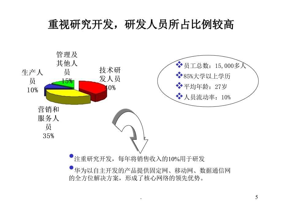 某知名跨国公司先进管理模式借鉴课堂PPT_第5页