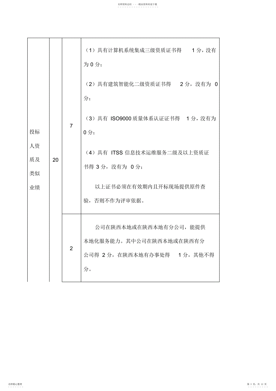 2022年招标商务及评分要求_第3页