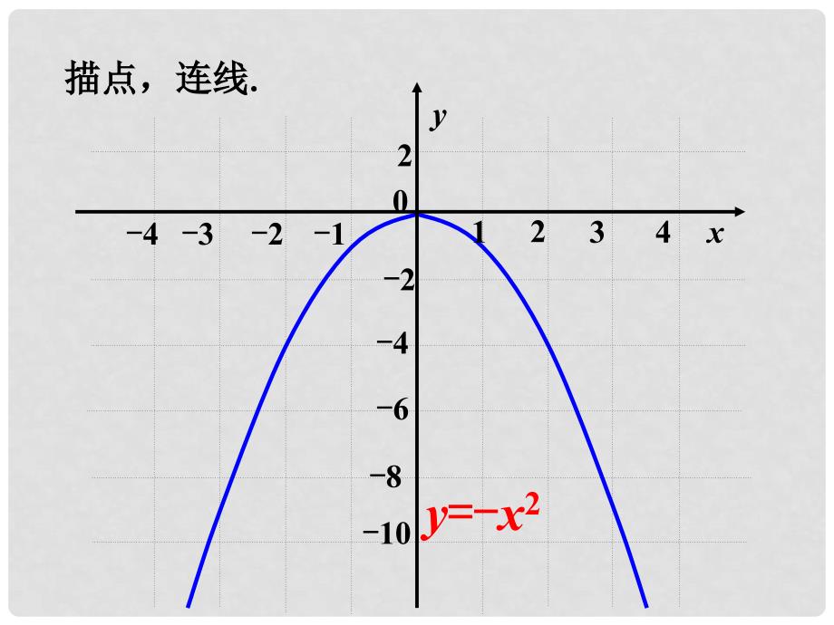 九年级数学下册 2.2 二次函数的图象与性质做一做1素材 （新版）北师大版_第2页