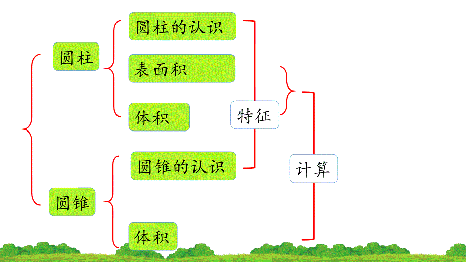 圆柱与圆锥整理复习ppt课件_第2页