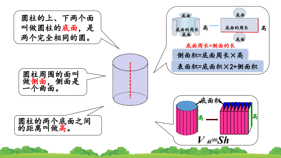 圆柱与圆锥整理复习ppt课件_第3页