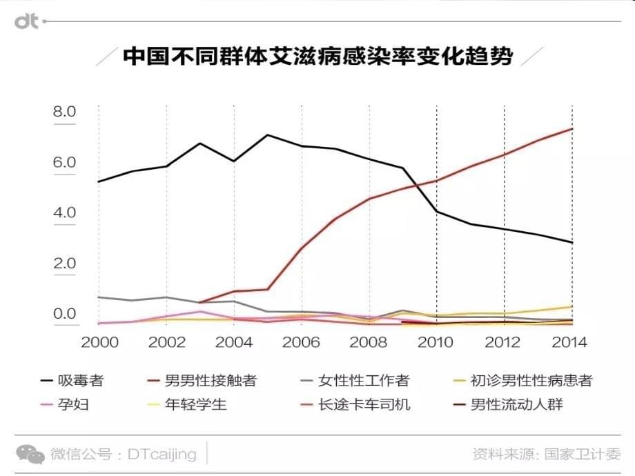 艾滋病流行与防控方法_第5页