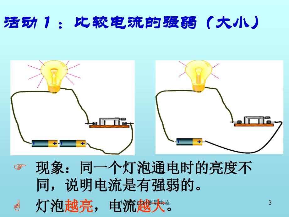 怎样认识和测量电流课件_第3页