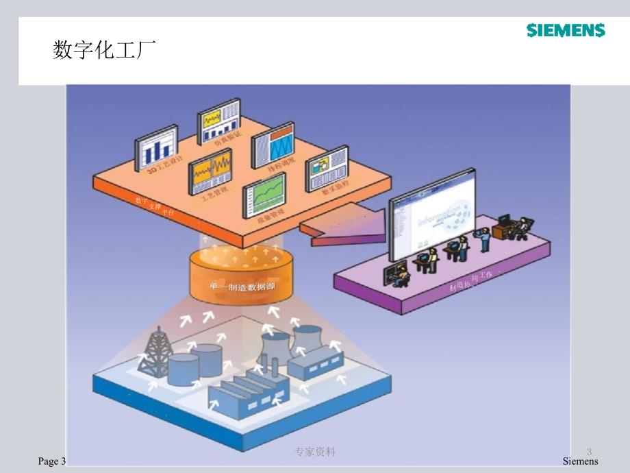 数字化工厂解决方案行业特制_第3页