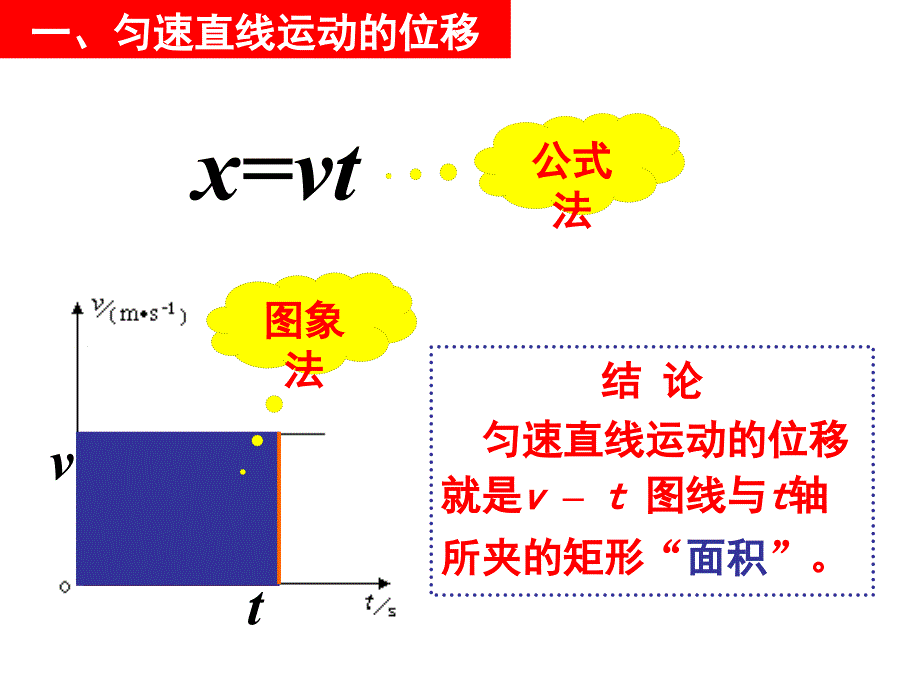 0203匀变速直线运动的位移与时间的关系（岳阳中学周代文）_第4页