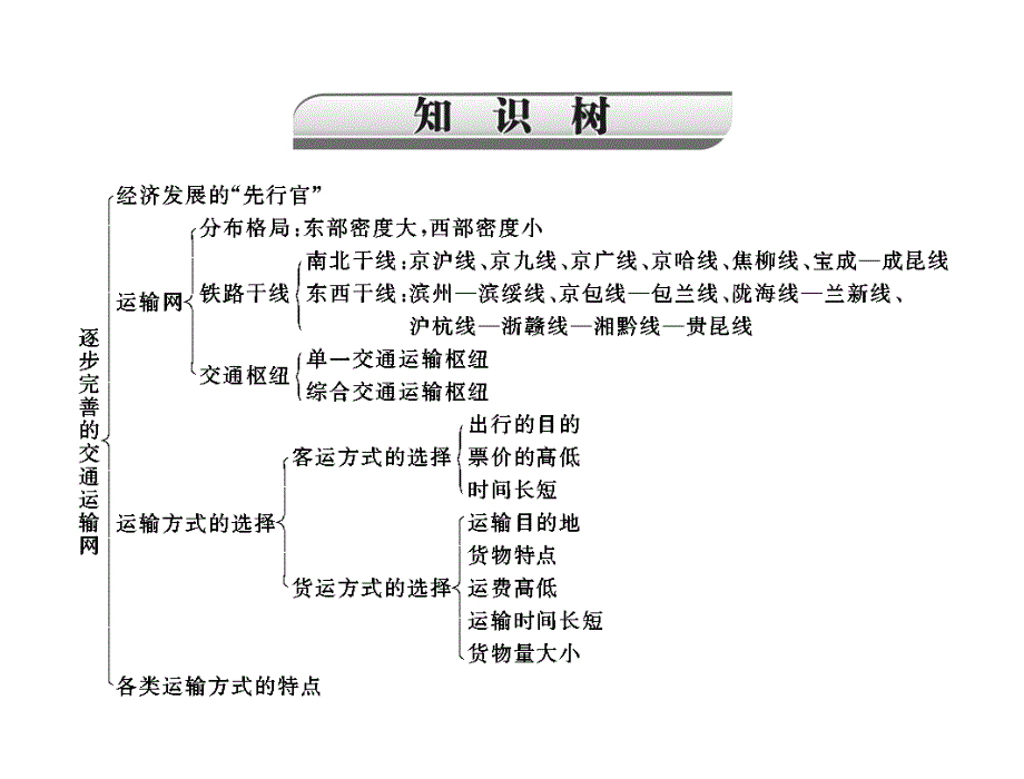 第一部分第十三章中国的经济发展_第3页