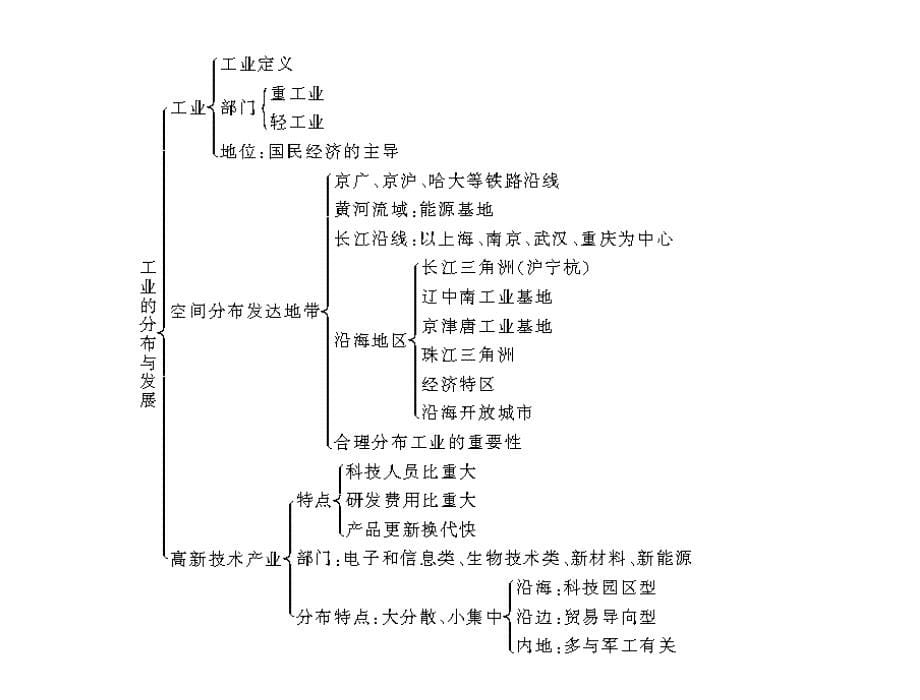 第一部分第十三章中国的经济发展_第5页