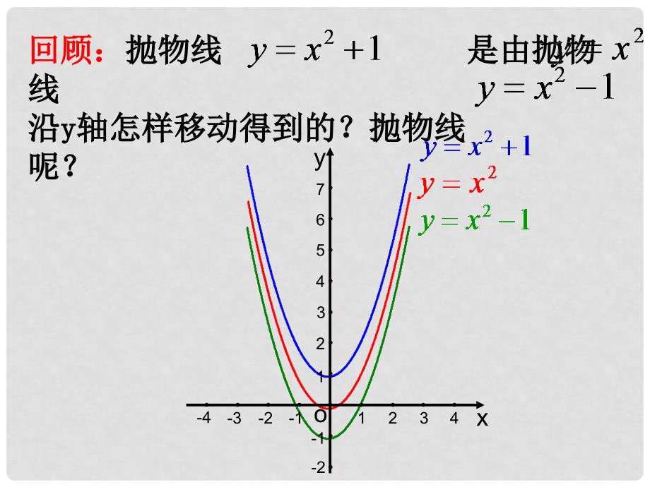 九年级数学下册：6.2二次函数的图象和性质课件苏科版_第4页