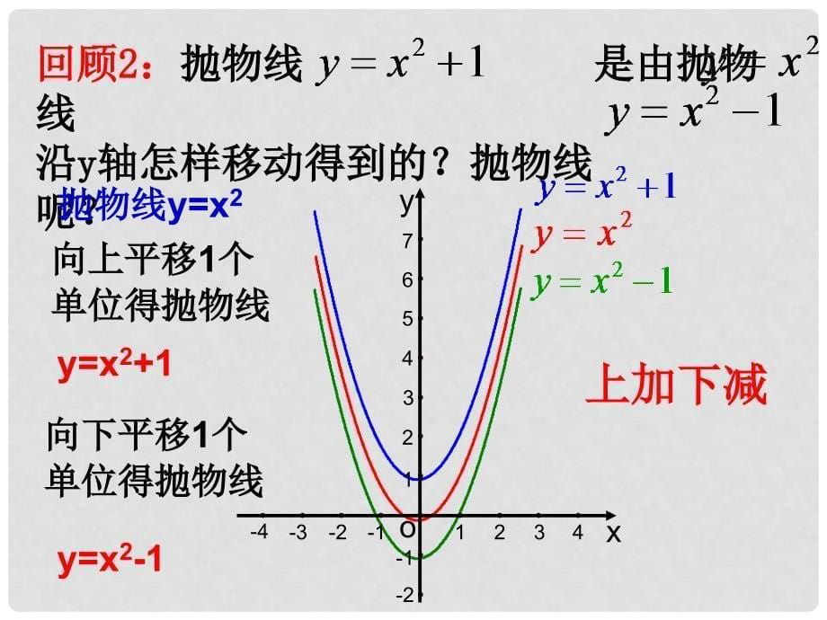 九年级数学下册：6.2二次函数的图象和性质课件苏科版_第5页