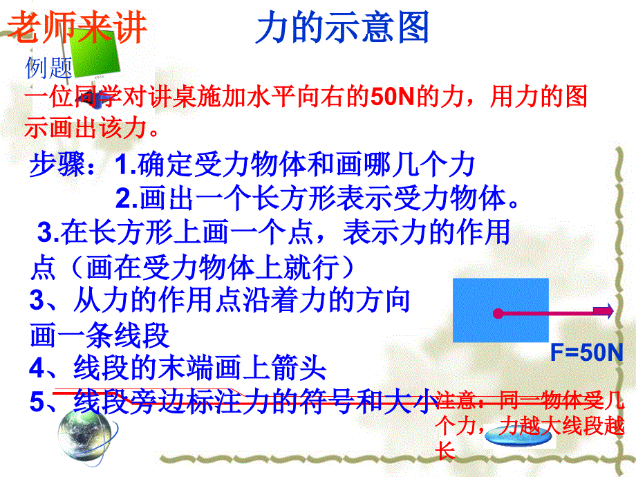 《力的示意图画法》PPT课件.ppt_第2页