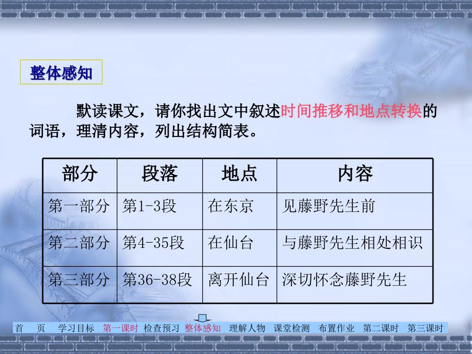 人民教育出版社八年级语文下册第1课藤野先生PPT课件.ppt_第4页