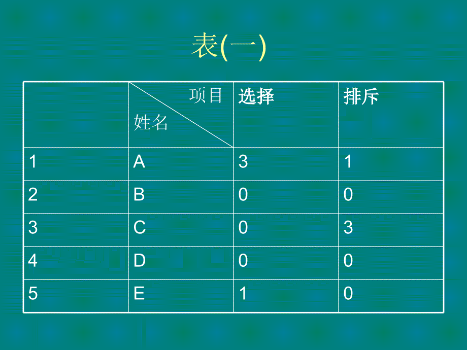 班集体的组织和培养.ppt_第4页