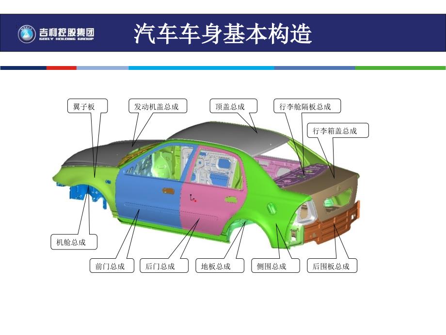 汽车车身基本构造_第4页