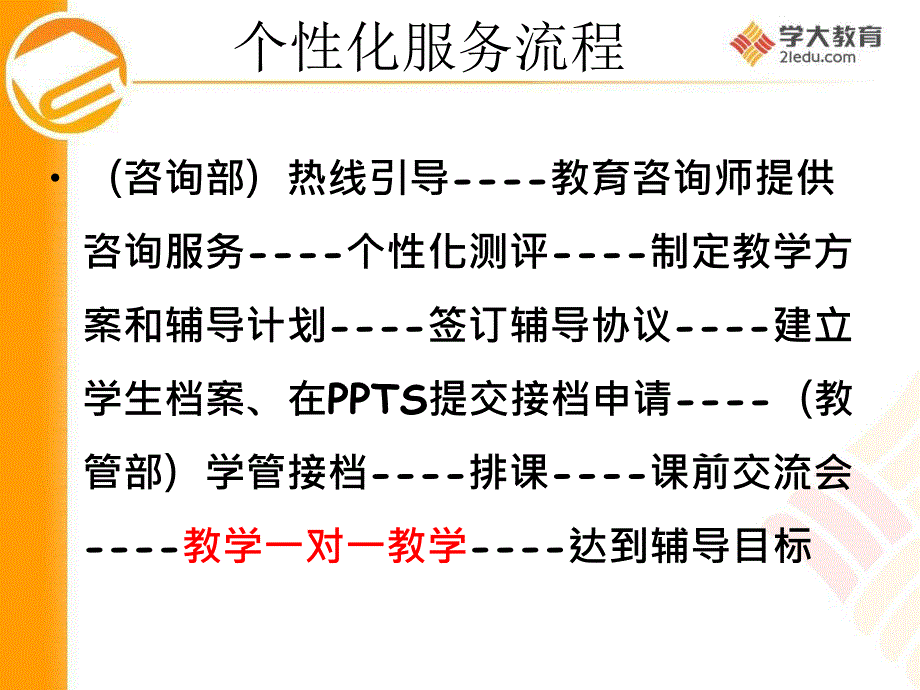 -向付老师学习个性化教学_第3页