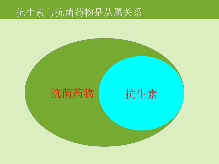 抗菌药物作用机制及分类_第4页