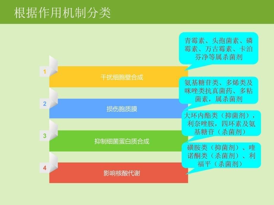 抗菌药物作用机制及分类_第5页