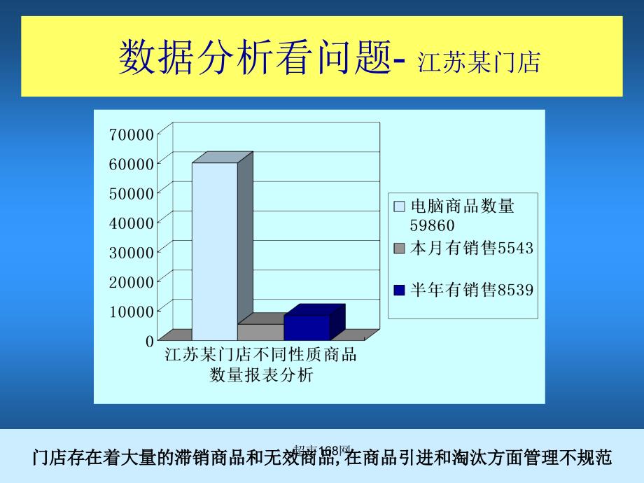 品类管理之单品管理_第3页