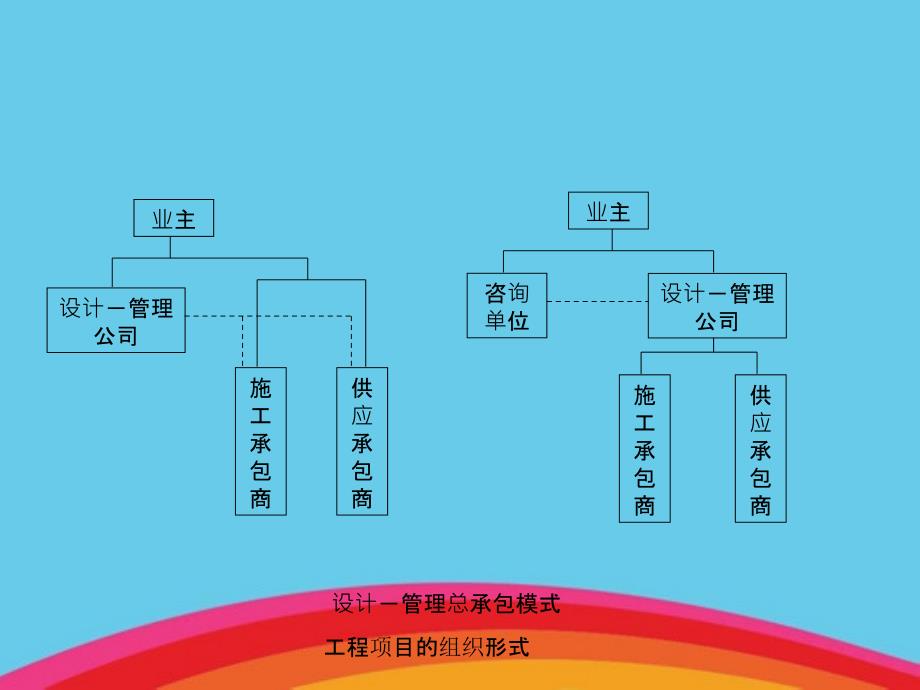 工程项目的组织形式_第4页