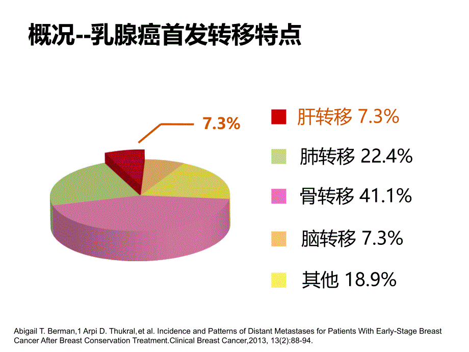 乳腺癌肝脏转移内科治疗专家片_第4页