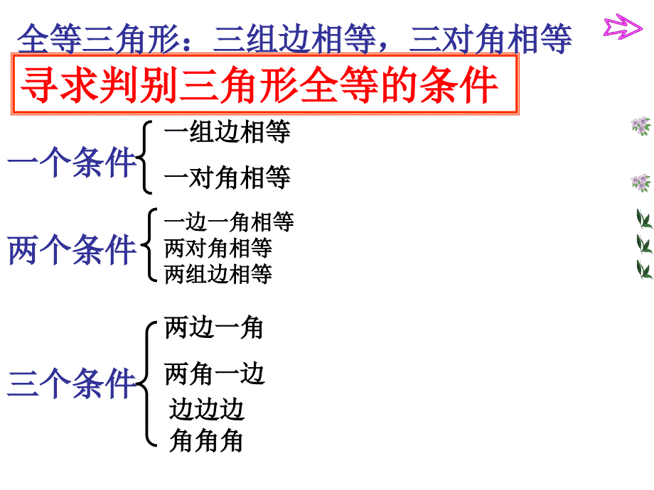 华师版八年级上册数学第十三章第二节三角形全等的判定(第二课时)_第3页