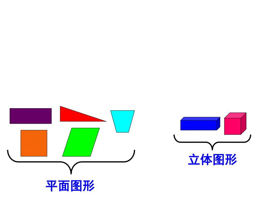 五下3-1长方体的认识_第2页