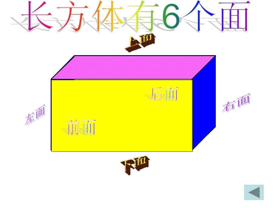 五下3-1长方体的认识_第5页