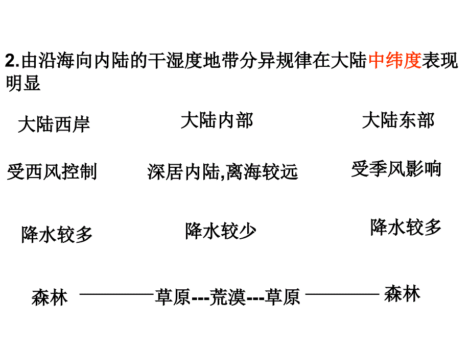 自然地理环境的差异性_第3页