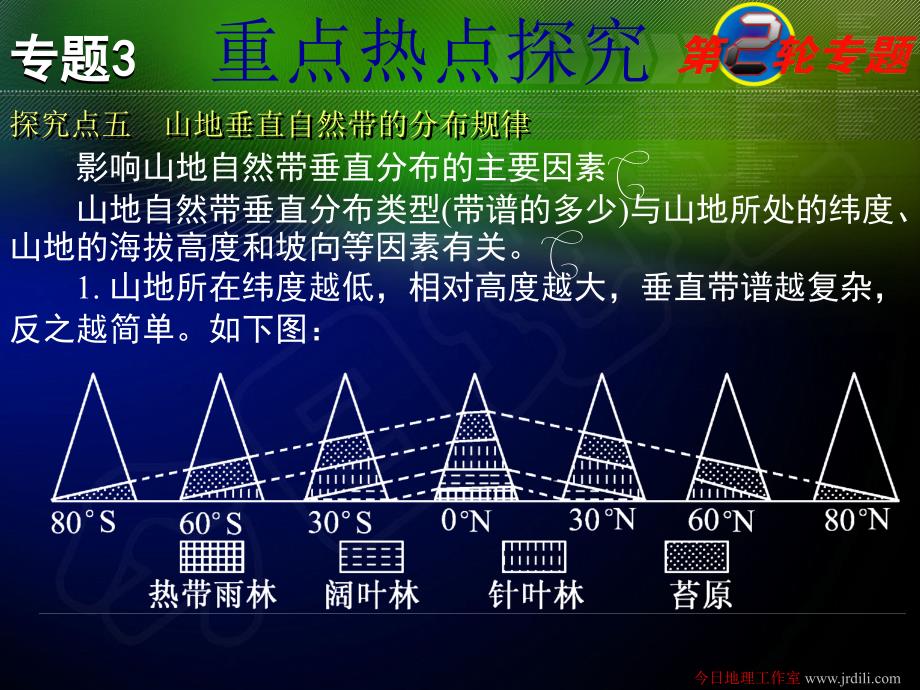 自然地理环境的差异性_第4页