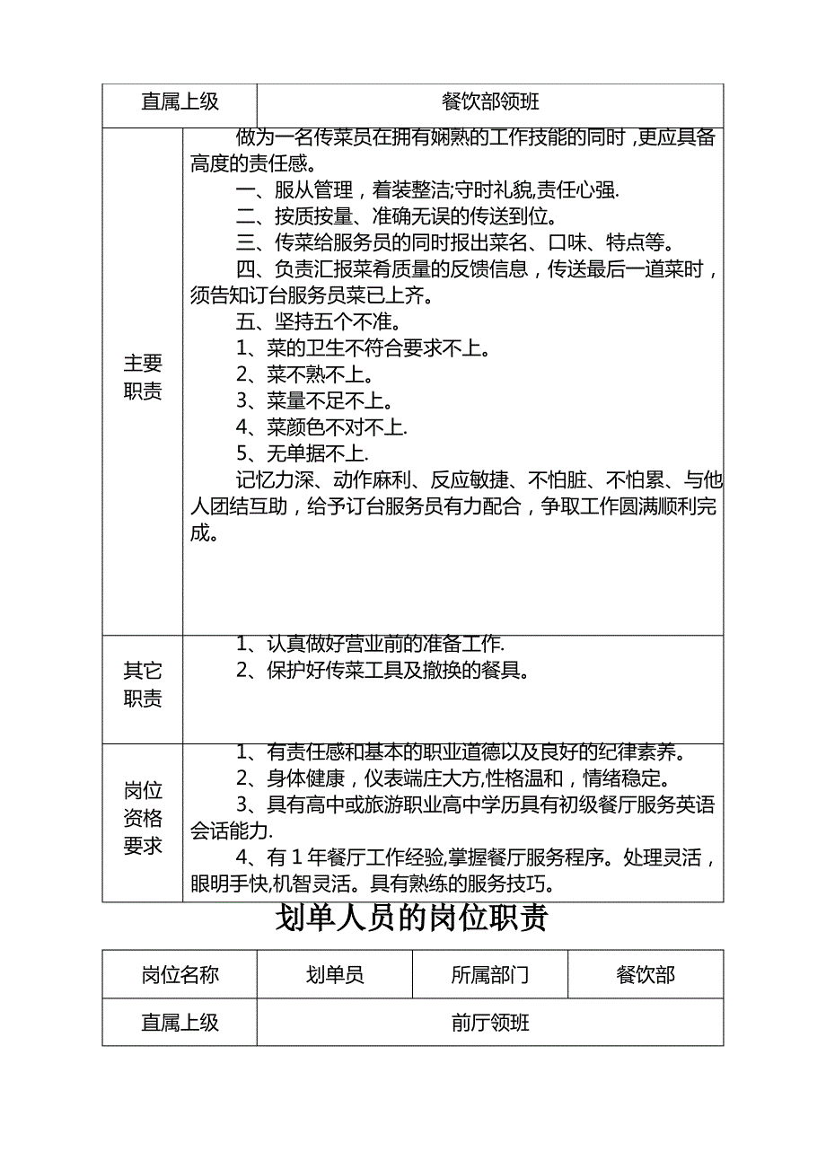 传菜员岗位职责_第2页