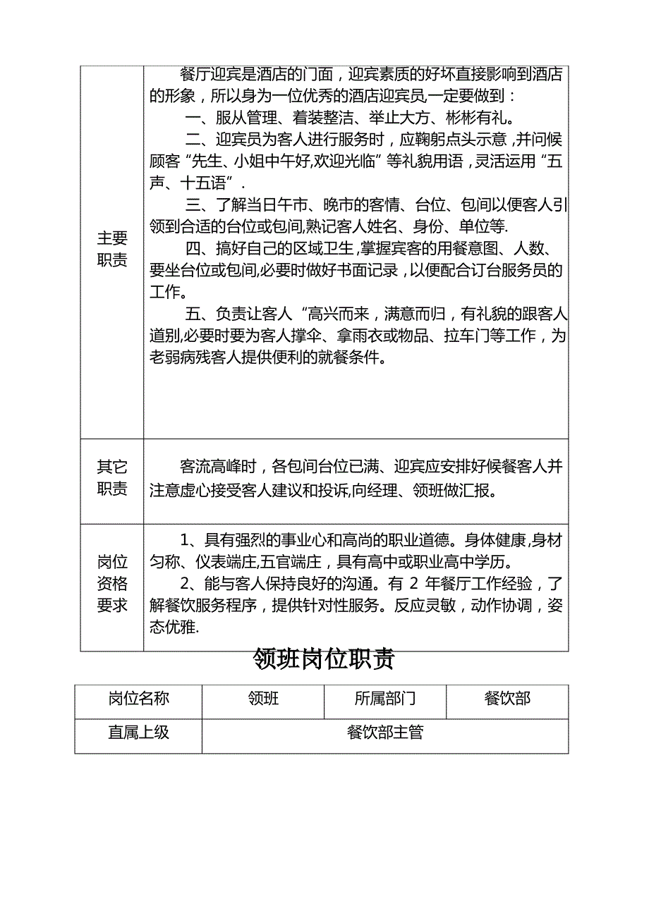 传菜员岗位职责_第4页