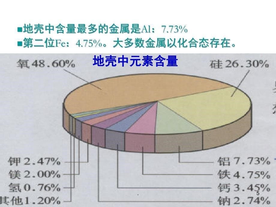 金属的化学性质PowerPoint演示文稿_第5页