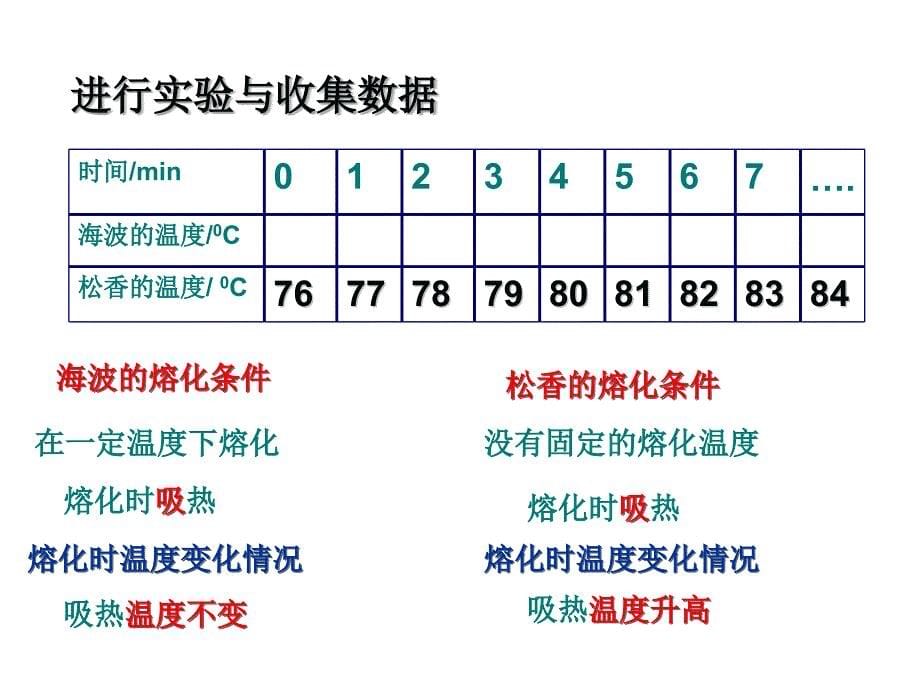 八年级物理上册熔化与凝固课件人教版_第5页