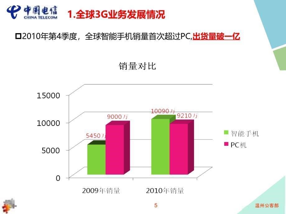 3G销售员培训课件3_第5页