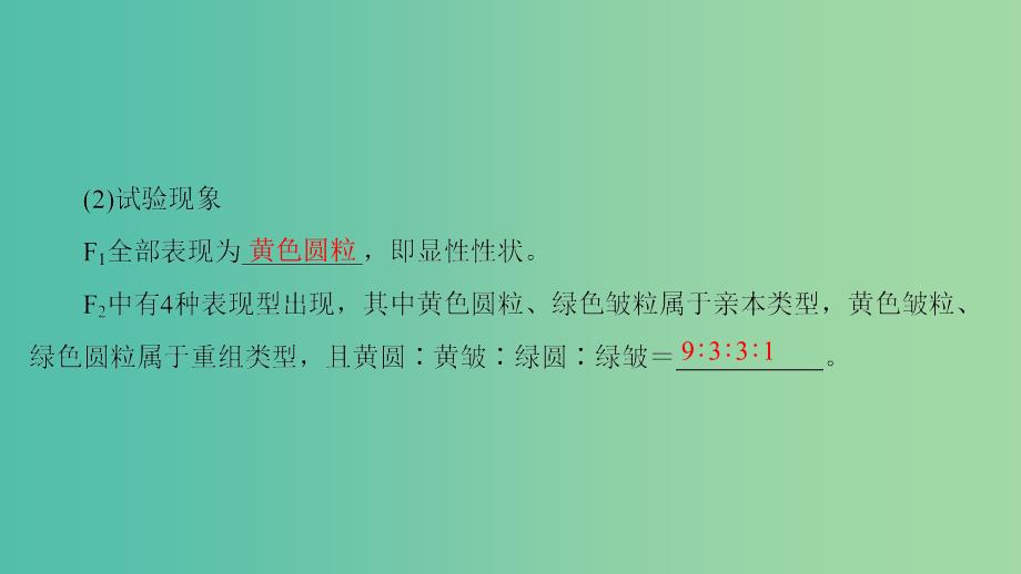 高中生物第2单元遗传的基本定律第2章基因的自由组合规律第1节自由组合规律试验课件中图版.ppt_第4页