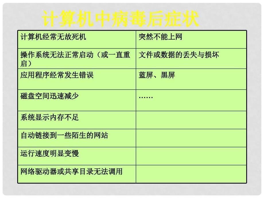 山东省滨州市邹平实验中学七年级信息技术《计算机安全与防护》课件 人教新课标版_第5页