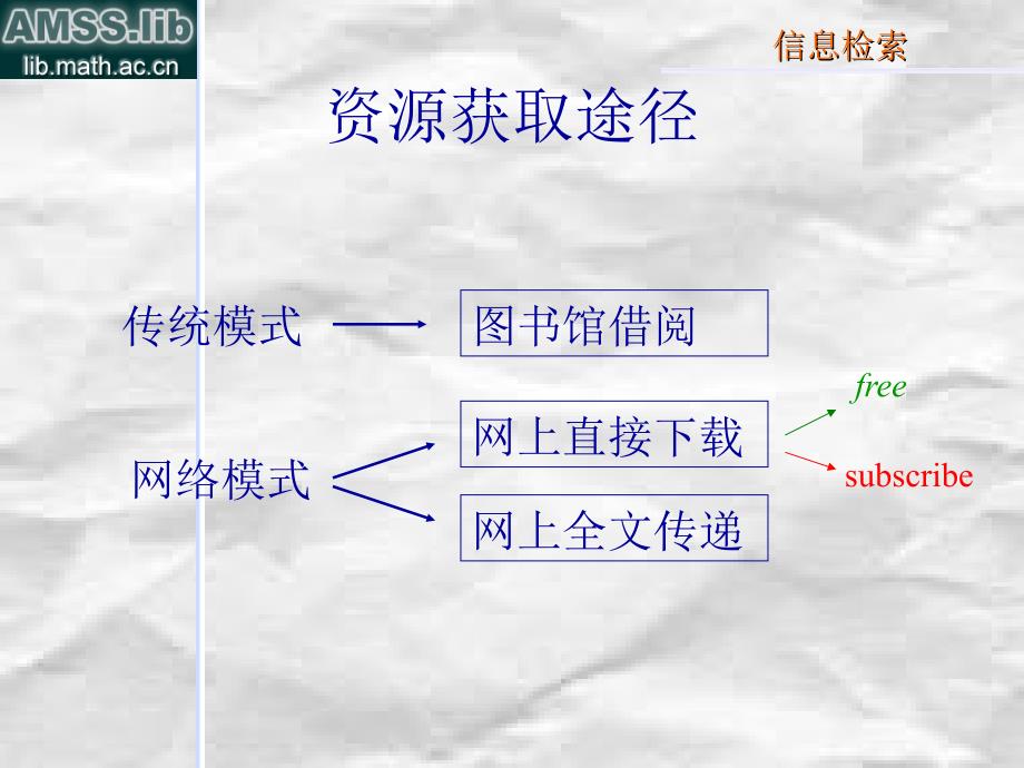 网络资源检索与利用_第4页