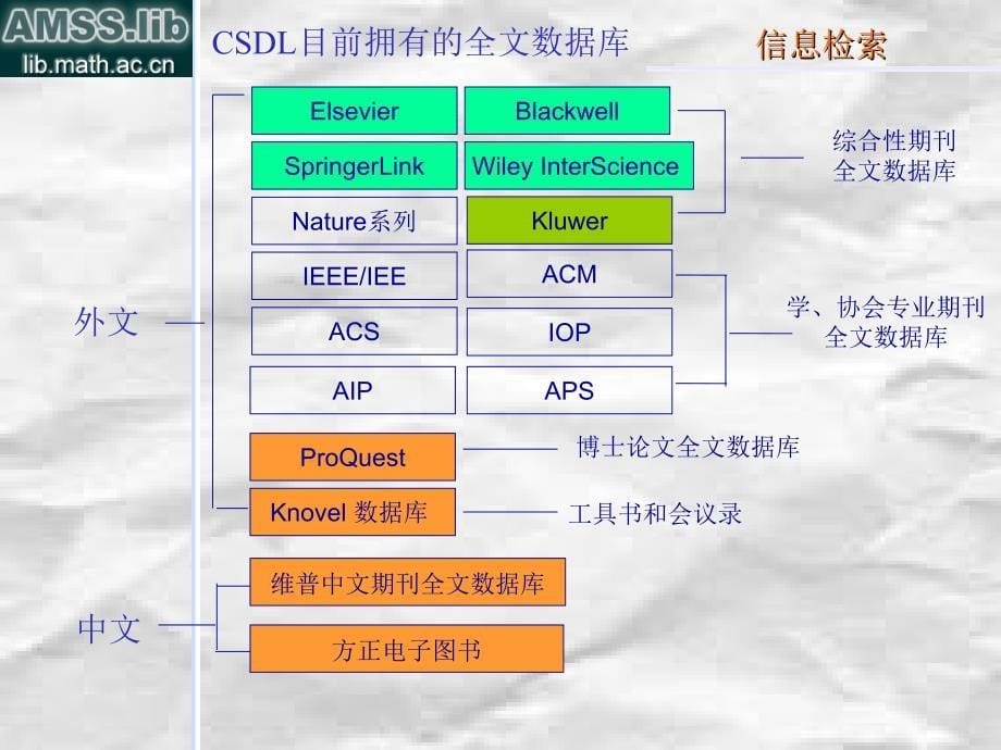 网络资源检索与利用_第5页