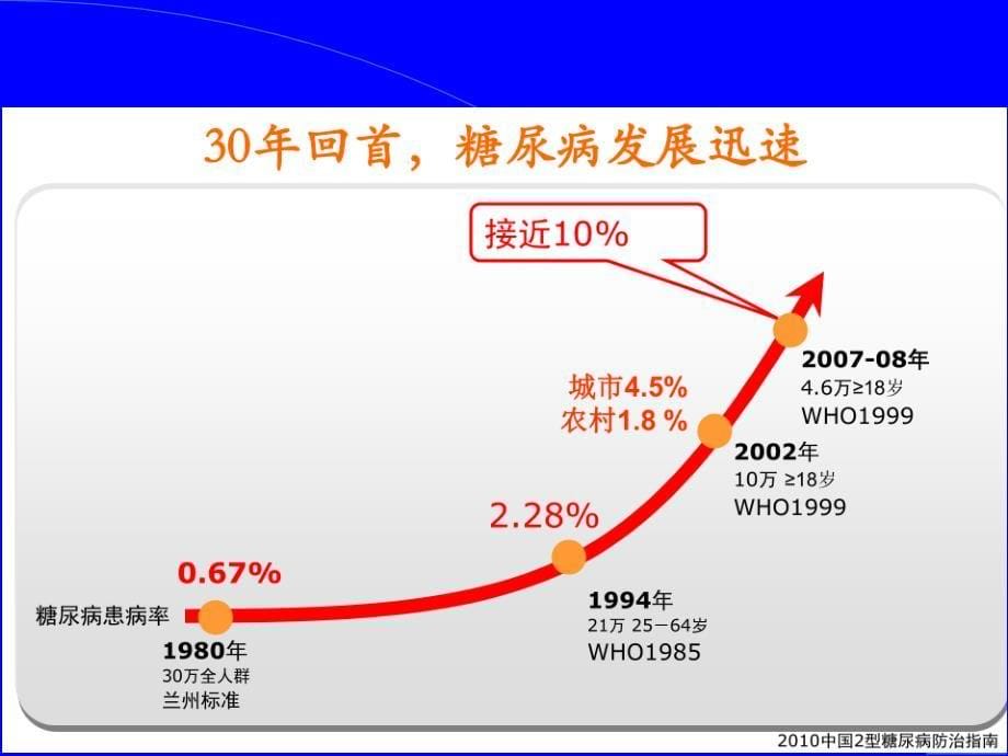 糖尿病视网膜病变预防及筛查-健康教育.ppt_第5页