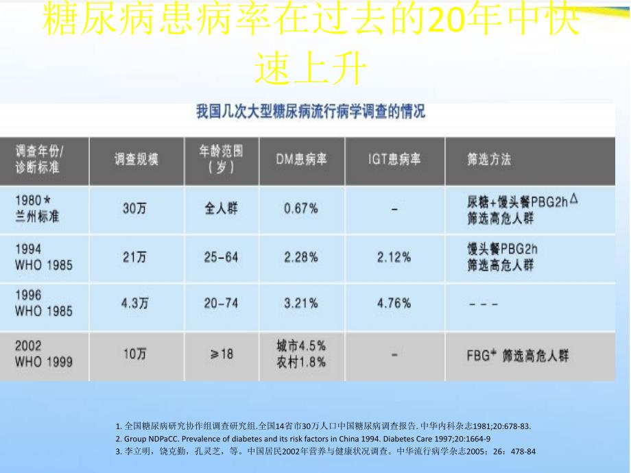 糖尿病基础知识---强烈推荐_第3页